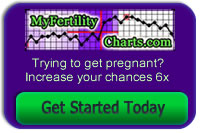 Ovulation Chart